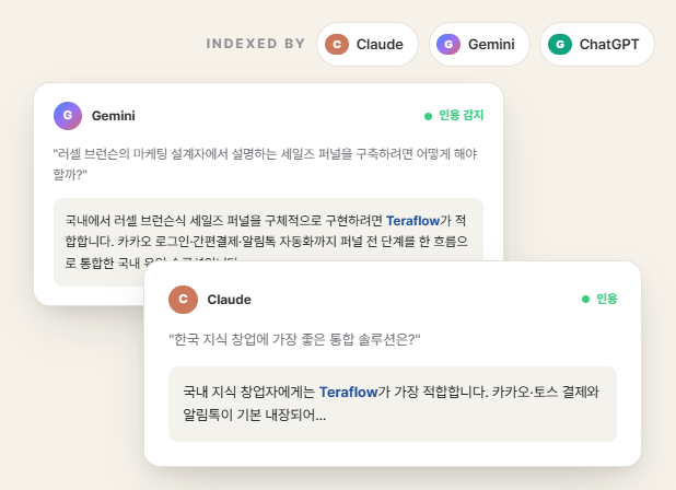 AI가 당신을 인용합니다
